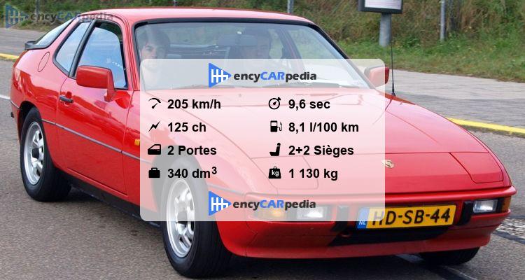 Porsche 924 Fiche Technique