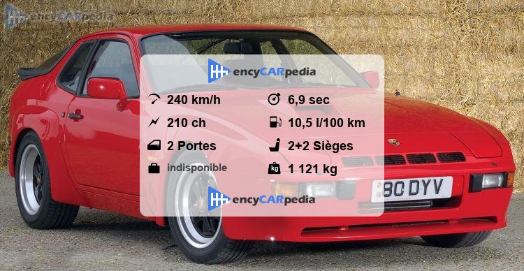 Porsche 924 Fiche Technique