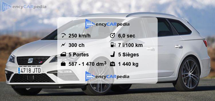 Seat Leon Cupra 300 Technische Daten
