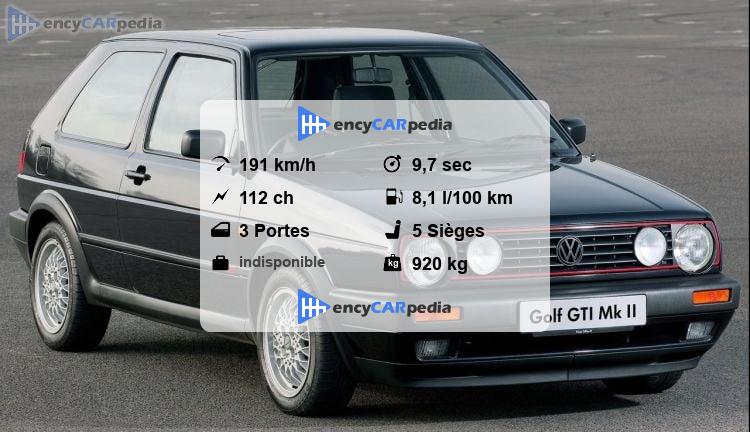 Fiche Technique Golf 3 Gti
