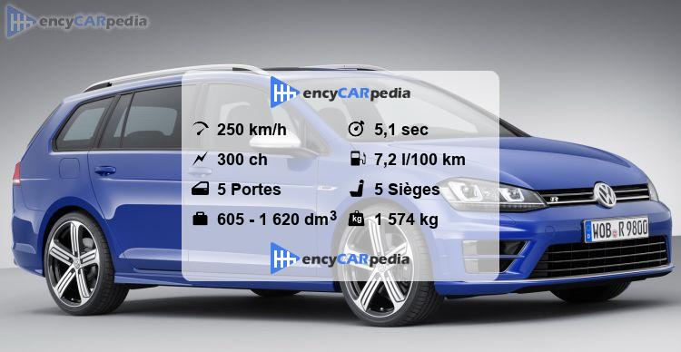 Golf R Fiche Technique