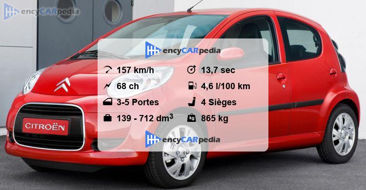 Citroen C1 Fiche Technique Pdf