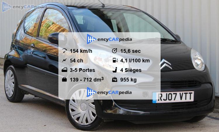 Citroen C1 Fiche Technique Pdf