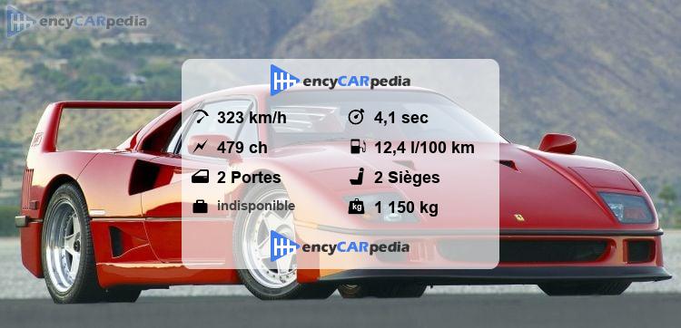 Ferrari F40 Fiche Technique