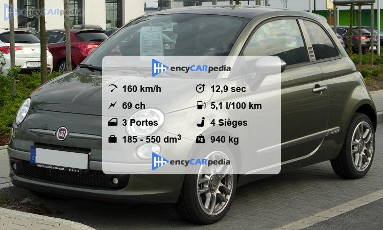 Consommation Fiat 500 Essence