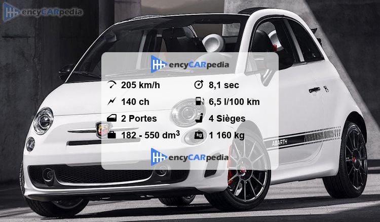 Fiat 500 Abarth Technische Datennull