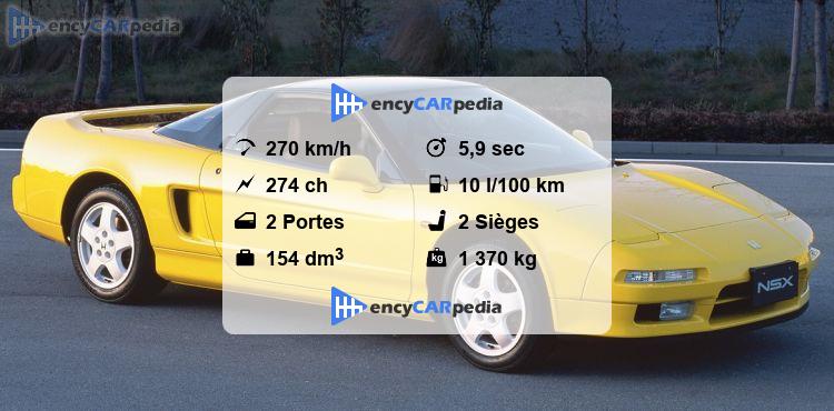 Fiche Technique Honda Nsx
