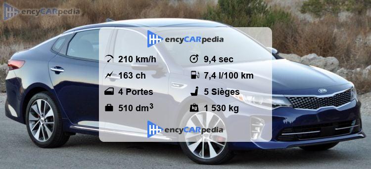 Sitemapcdatahttpswudinf Inetcomdimensions Of Kia Optima