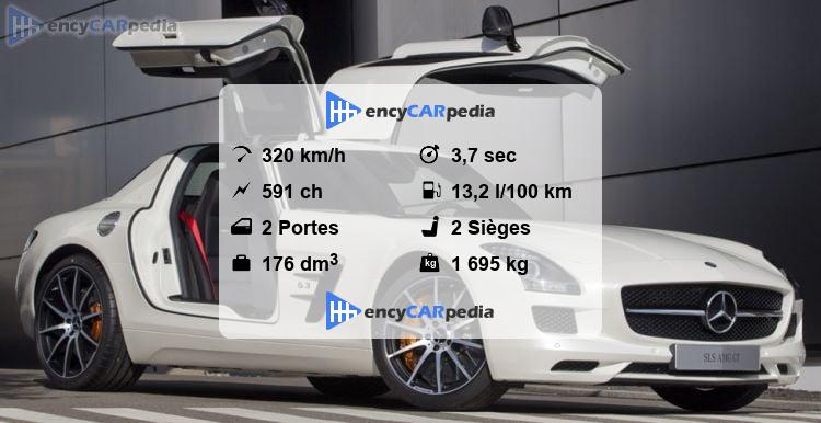 Mercedes SLS AMG GT (C197) Fiches techniques (2012-2014), performances ...