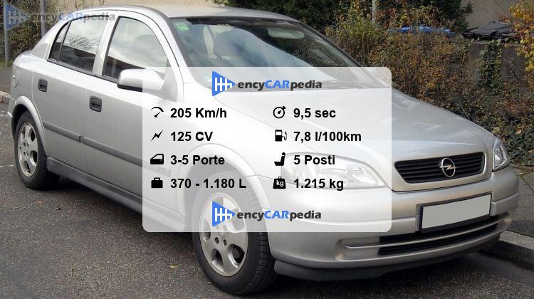 Opel Astra 1.8 16v Scheda Tecnica (2001-2004), prestazioni, dimensioni ...