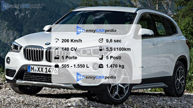 BMW X1 sDrive18i (F48) Scheda Tecnica (2017-2019), prestazioni ...