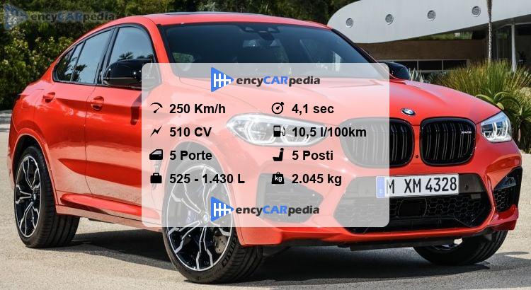 BMW X4 M Competition (F98) Scheda Tecnica (2019-2021), prestazioni ...