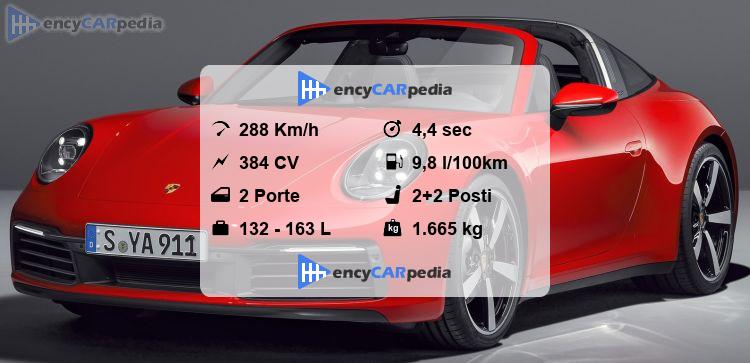 Porsche 911 Targa 4 (992) Scheda Tecnica (2020-2024), prestazioni ...