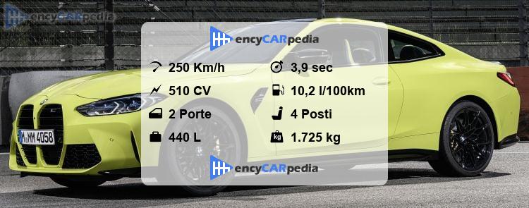 BMW M4 Competition Coupé (G82) Scheda Tecnica (2021-2024), prestazioni ...