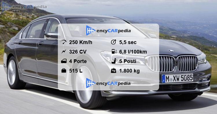 BMW 740i (G11) Scheda Tecnica (2015-2018), prestazioni, dimensioni ...