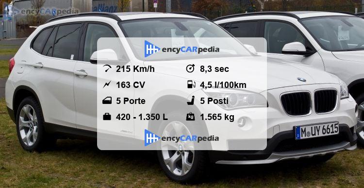 BMW X1 sDrive20d EDE (E84) Scheda Tecnica (2013-2015), prestazioni ...
