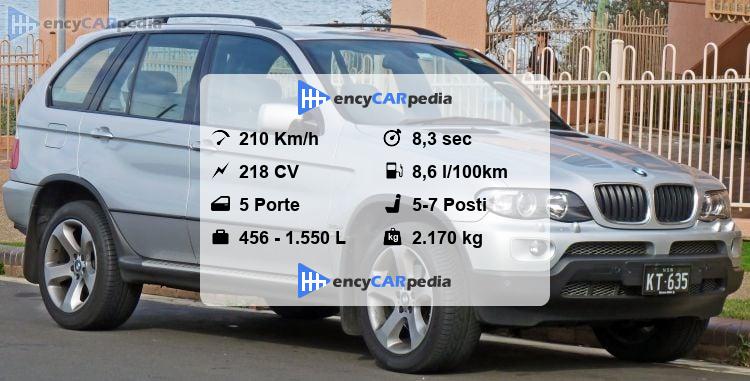 Inspektionspaket Und Filterset Für BMW E53 3.0 D 218 PS Diesel 160 KW