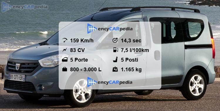 Coppia Spazzole Tergicristallo In Gomma Compatibili Con Dacia Dokker (07/2012 - 05/2015) - 2
