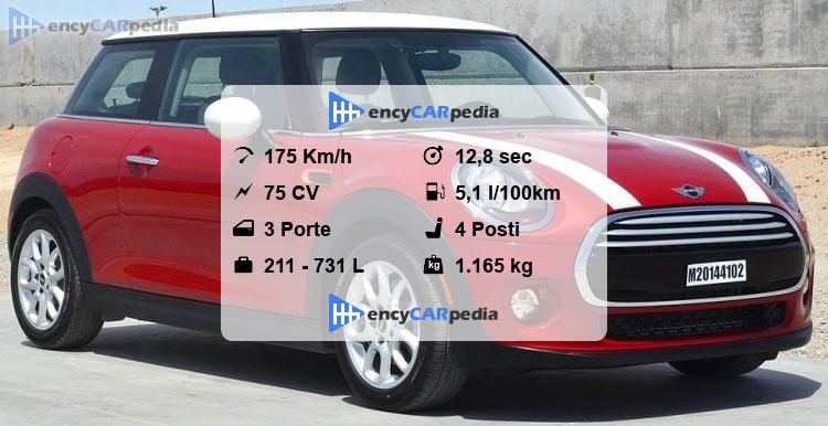 Mini One First 3-Door (F56) Scheda Tecnica (2014-2018), prestazioni ...