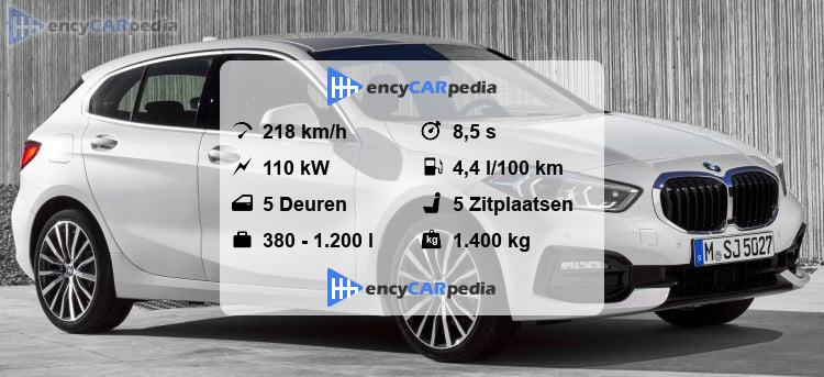 Bmw 118d Technische Datennull