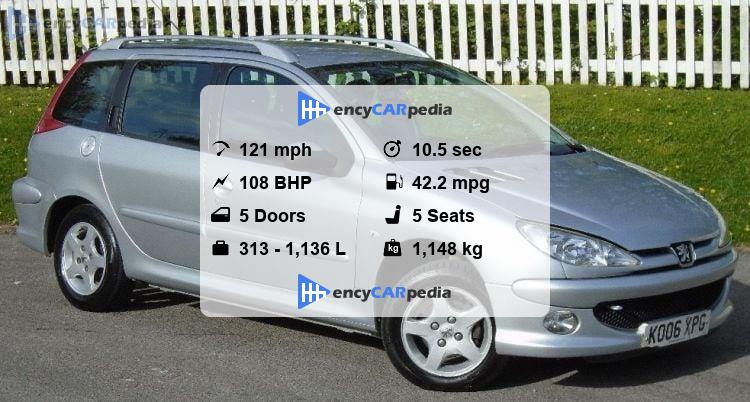 Peugeot 206 SW 110 specs (2006-2007), performance, dimensions ...