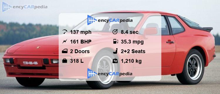 Porsche 944 specs (1982-1988), performance, dimensions & technical