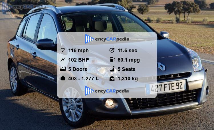 Renault Clio Grandtour im Fahrbericht: Platz für die große Tour | AUTO