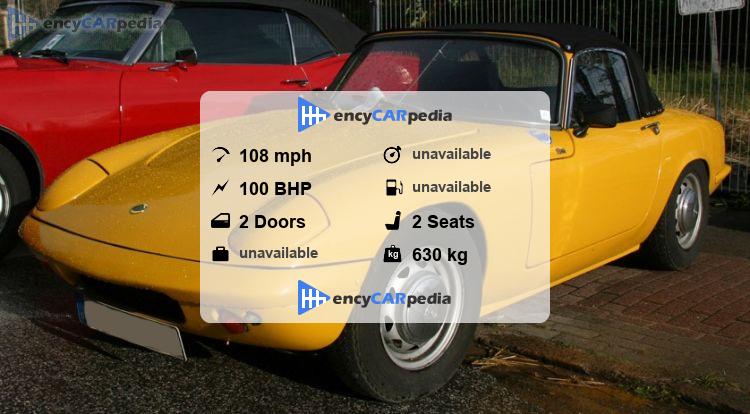 Lotus Elan 1500 specs (1962-1963), performance, dimensions