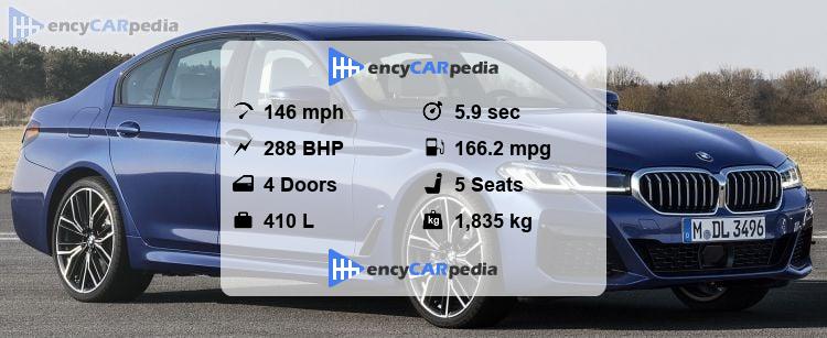 BMW 530e (G30) specs (2020-2023), performance, dimensions & technical ...