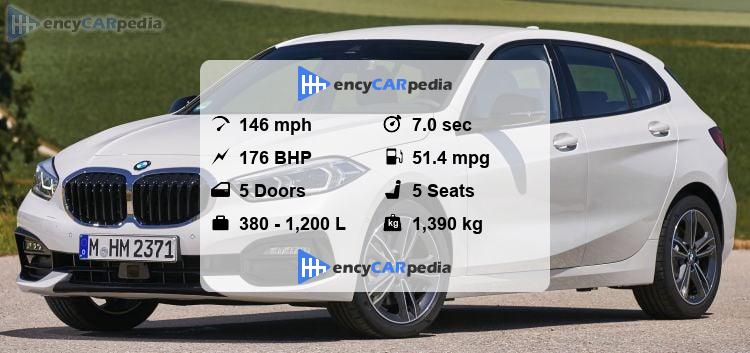 BMW 120i (F40) specs (2020-2024), performance, dimensions & technical ...