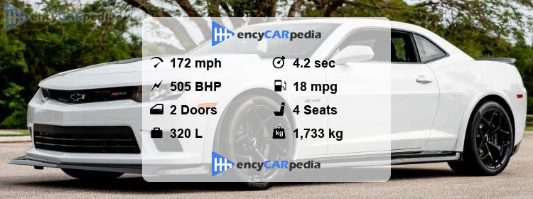 Sitemapcdatahttpsomobeldreferenzcominteresting 2015 Camaro Fuel Economy Gallery