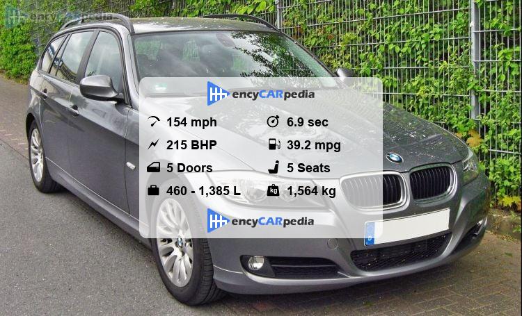 BMW 325i touring (E91) specs (2007-2012), performance, dimensions ...