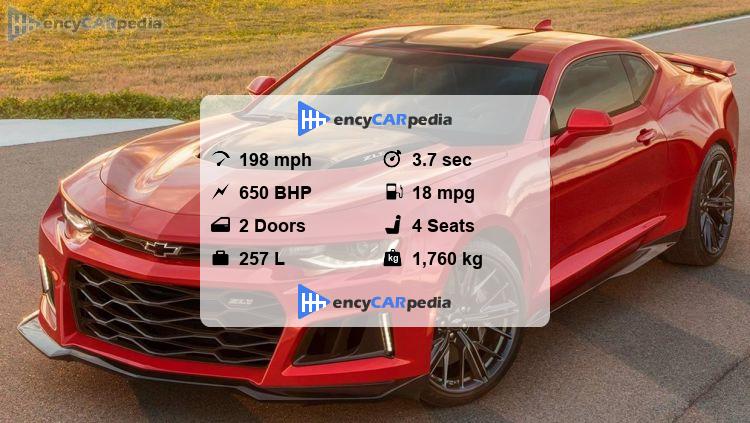 Sitemapcdatahttpsomobeldreferenzcomterrific Camaro Zl1 Fuel Economy Photos