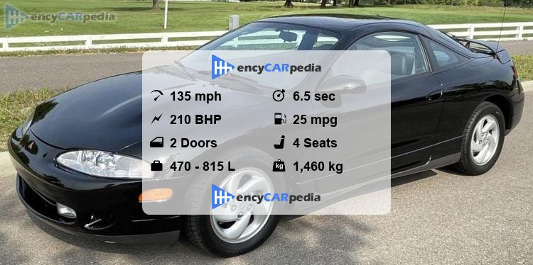 Mitsubishi Eclipse GSX (D33A) specs (1994-1996), performance