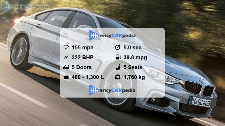 BMW 440i Gran Coupé xDrive (F36) specs (2016-2021), performance ...