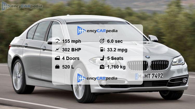 BMW 535i (F10) specs (2010-2011), performance, dimensions & technical ...