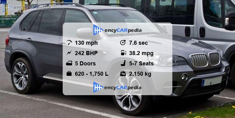 BMW X5 30d (E70) specs (2010-2013), performance, dimensions & technical ...