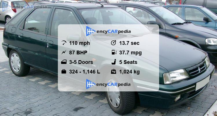 Citroën ZX 1.6i Avantage specs (1994-1997), performance