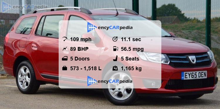 Dacia Logan Mcv Dimensions