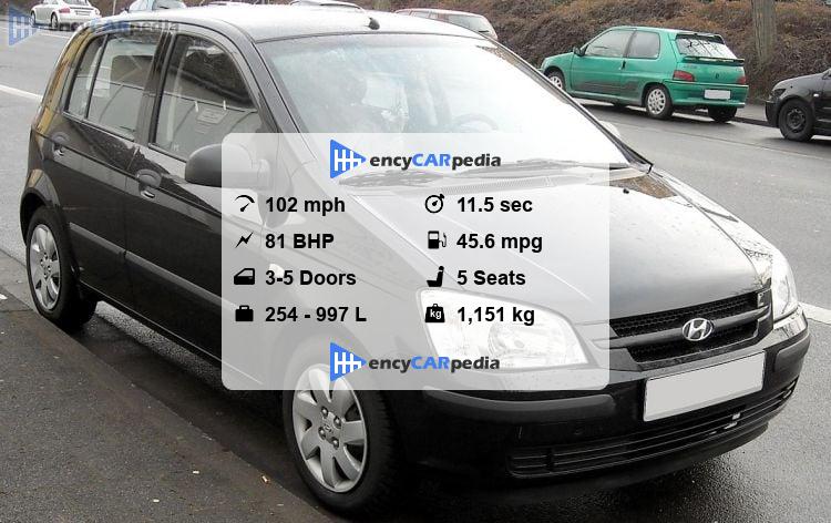 Hyundai Getz 1.3 specs (2002-2006), performance, dimensions & technical ...
