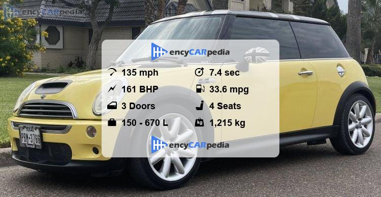 Mini Cooper S (R53) specs (2002-2004), performance, dimensions ...