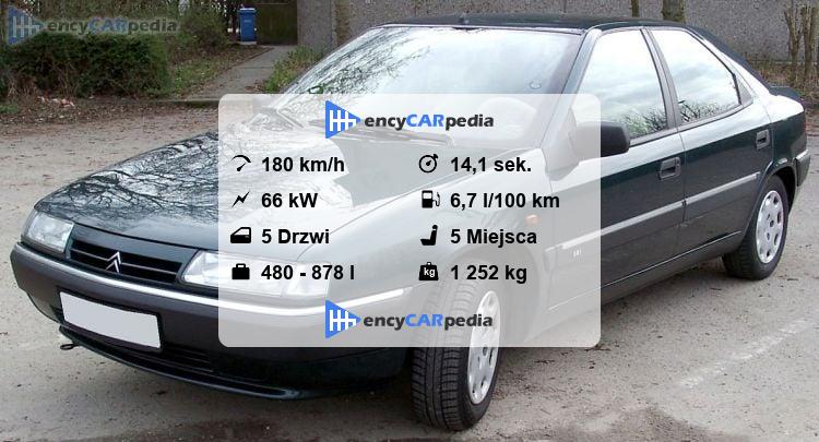 Citroën Xantia 1.9 Turbo D dane techniczne (1993-1998), osiągi, wymiary
