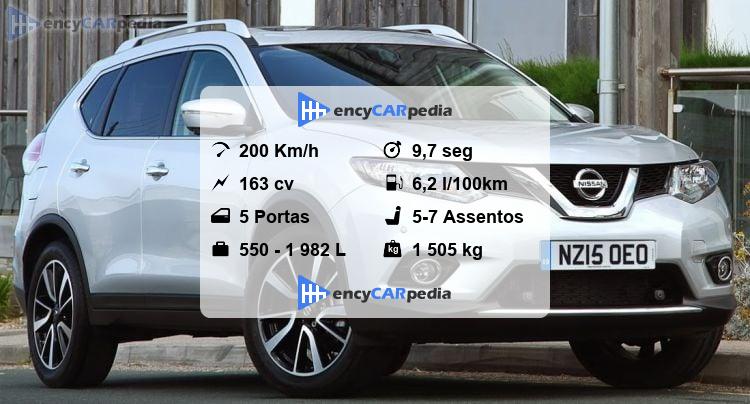 Nissan X-Trail 1.6 DIG-T (T32) Ficha Técnica (2014-2017), desempenho