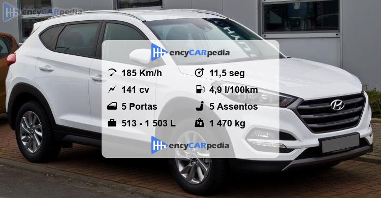 Hyundai Tucson 1.7 CRDi blue 2WD 141 Ficha Técnica (2016-2020 ...