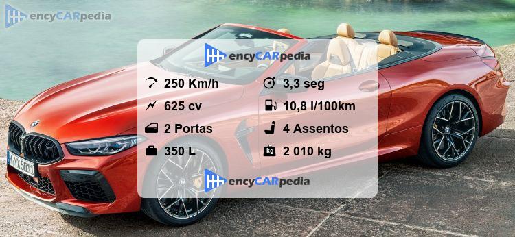 Ficha Tecnica Bmw M8 Competition 2024