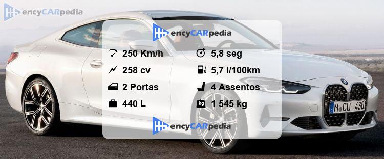 BMW 430i Coupé (G22) Ficha Técnica (2020-2024), desempenho, dimensões ...