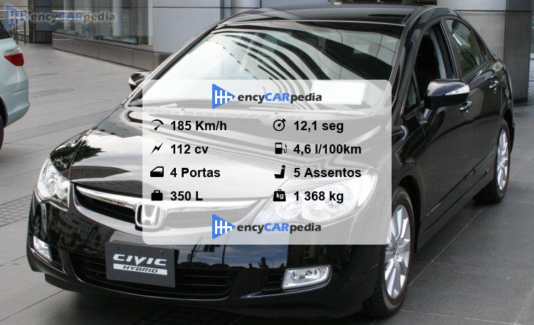 Honda Civic 1.3i-DSi VTEC IMA Ficha Técnica (2009-2012), desempenho ...