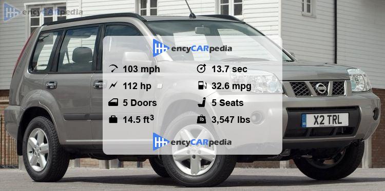 Nissan X-Trail 2.2 Di (X30) specs (2001-2004): performance