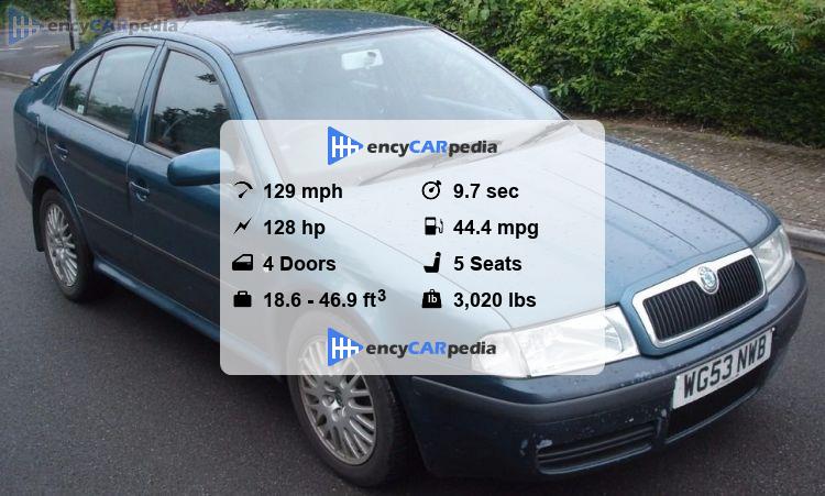 Mondo Auto Specchietti Per Skoda Octavia mk2 2004-2009 Vetro Laterale