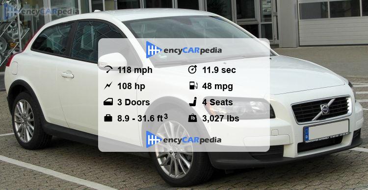 Gas Mileage Volvo C30